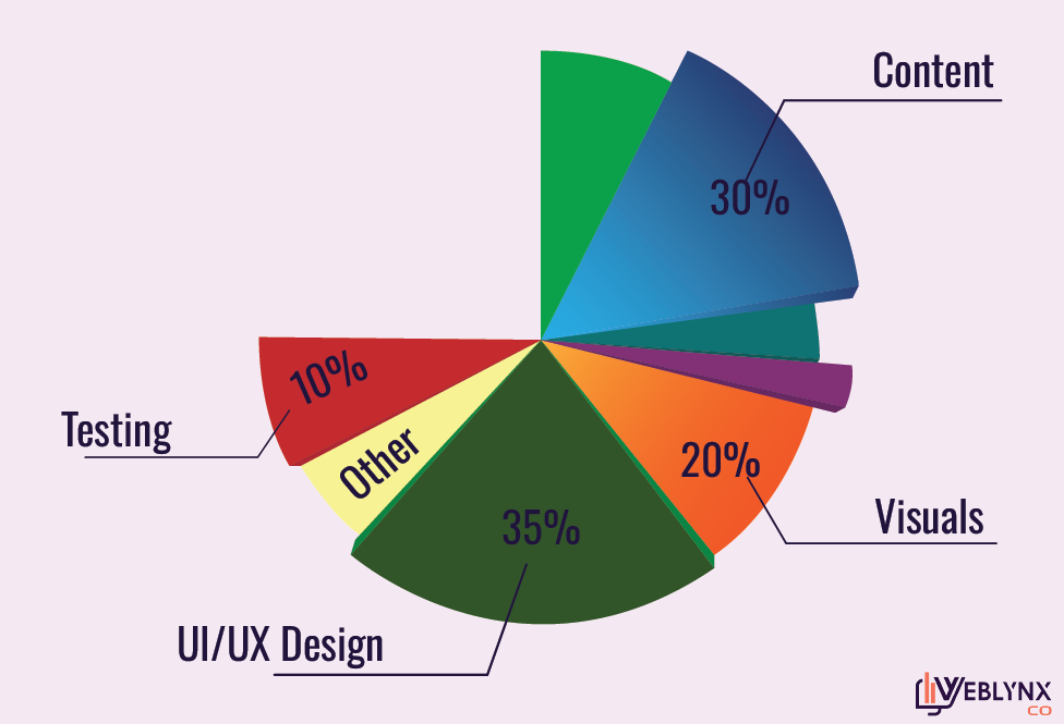 website design cost