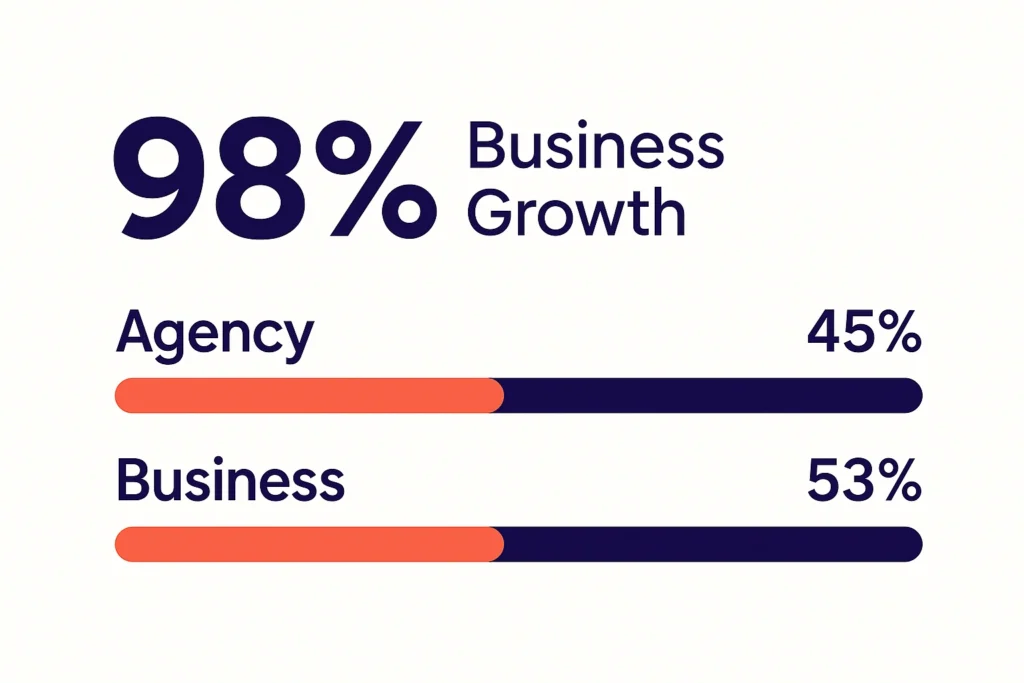 Business-Growth