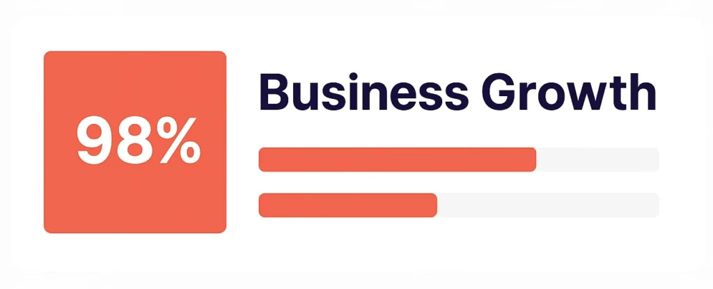 business-growth-98%