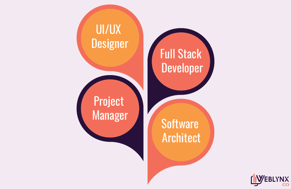 career growth of developers