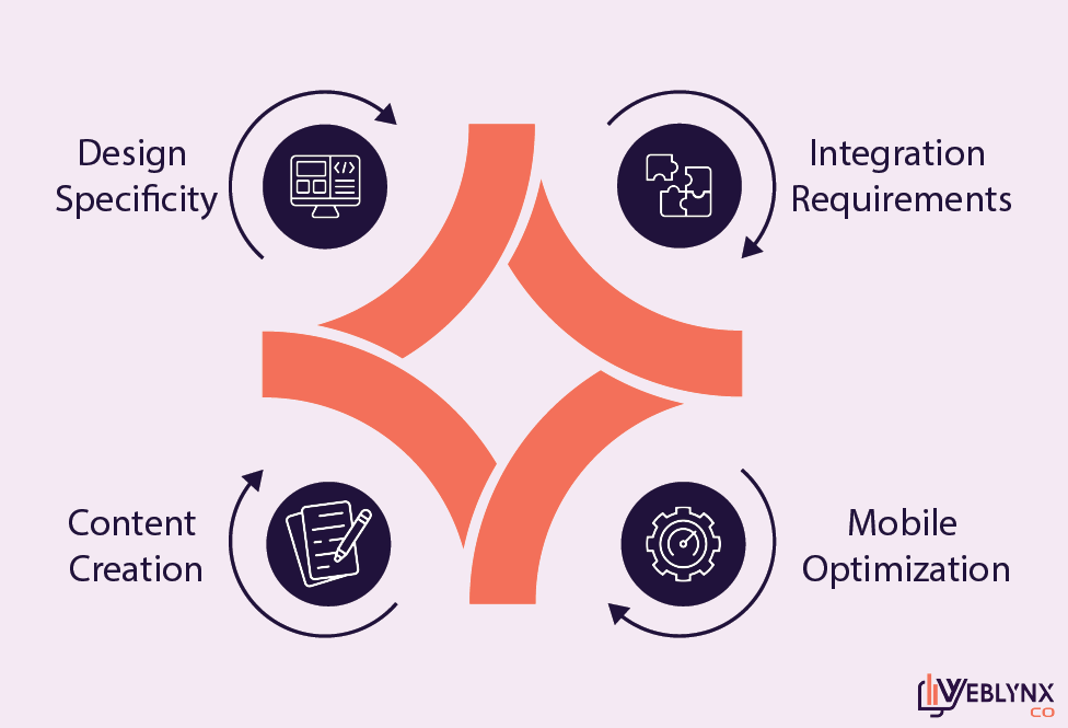 what really shapes website cost