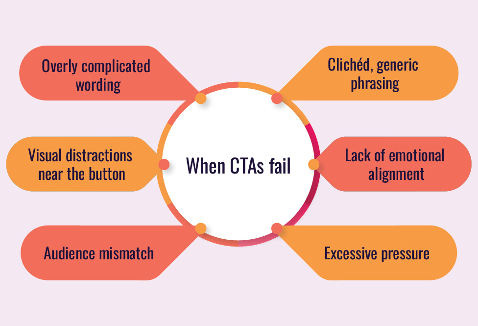 when cta fails
